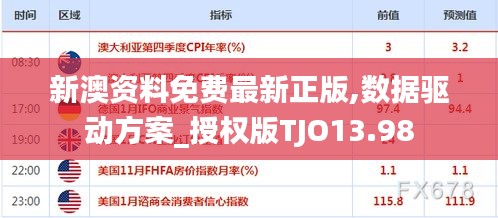 新澳资料免费最新正版,数据驱动方案_授权版TJO13.98