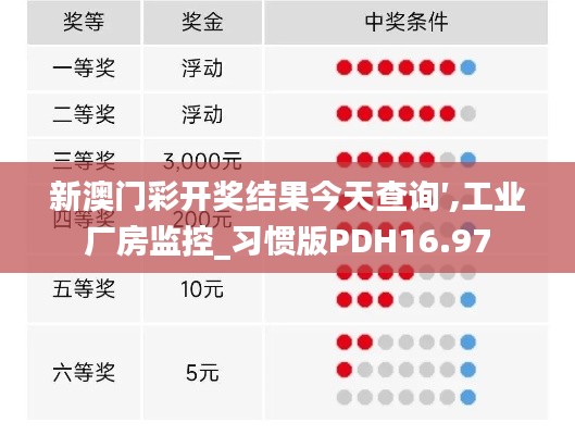 新澳门彩开奖结果今天查询′,工业厂房监控_习惯版PDH16.97