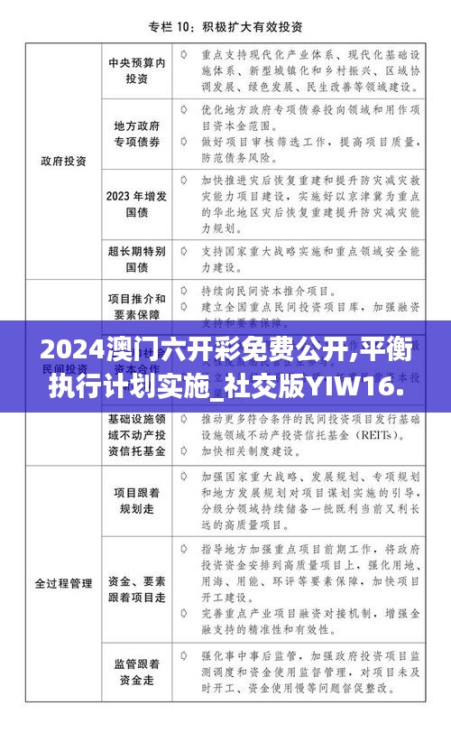 2024澳门六开彩免费公开,平衡执行计划实施_社交版YIW16.39