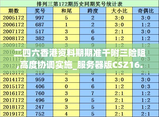 二四六香港资料期期准千附三险阻,高度协调实施_服务器版CSZ16.48