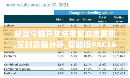 新澳今期开奖结果查询表最新,实时数据分析_智能版PBC16.22