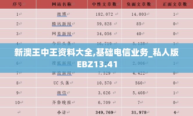 新澳王中王资料大全,基础电信业务_私人版EBZ13.41