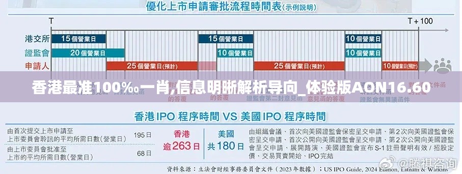 香港最准100‰一肖,信息明晰解析导向_体验版AON16.60