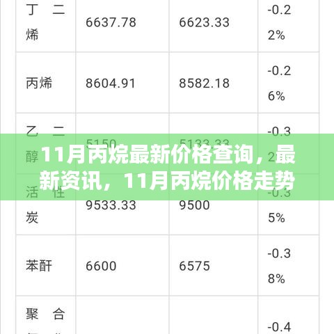 11月丙烷价格动态，最新价格查询、资讯及走势分析