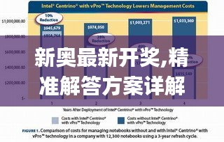 新奥最新开奖,精准解答方案详解_多功能版RKA16.13