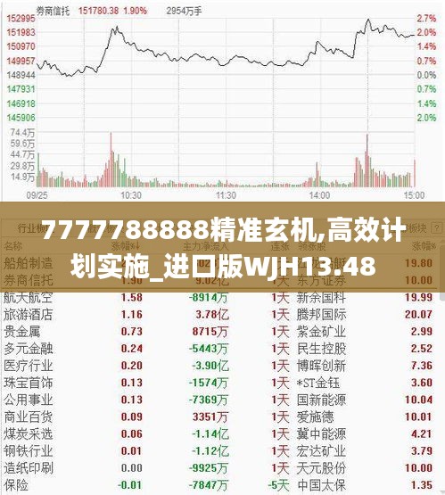 7777788888精准玄机,高效计划实施_进口版WJH13.48