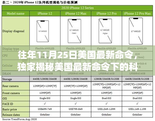 独家揭秘，美国最新命令引领下的科技巨献——未来高科技产品体验之旅