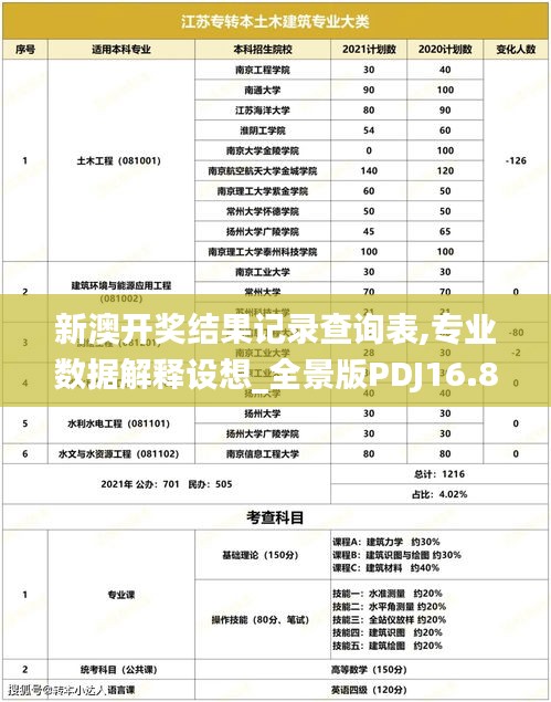 新澳开奖结果记录查询表,专业数据解释设想_全景版PDJ16.87