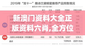 新澳门资料大全正版资料六肖,全方位展开数据规划_体验版DXT16.24