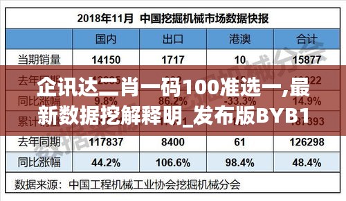 企讯达二肖一码100准选一,最新数据挖解释明_发布版BYB16.32