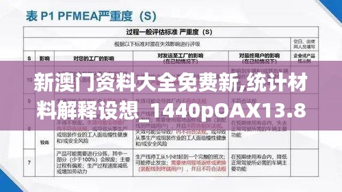 新澳门资料大全免费新,统计材料解释设想_1440pOAX13.87