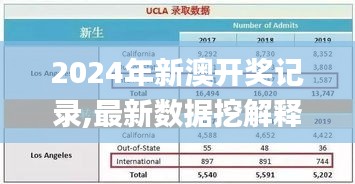 2024年新澳开奖记录,最新数据挖解释明_梦想版NCG16.30