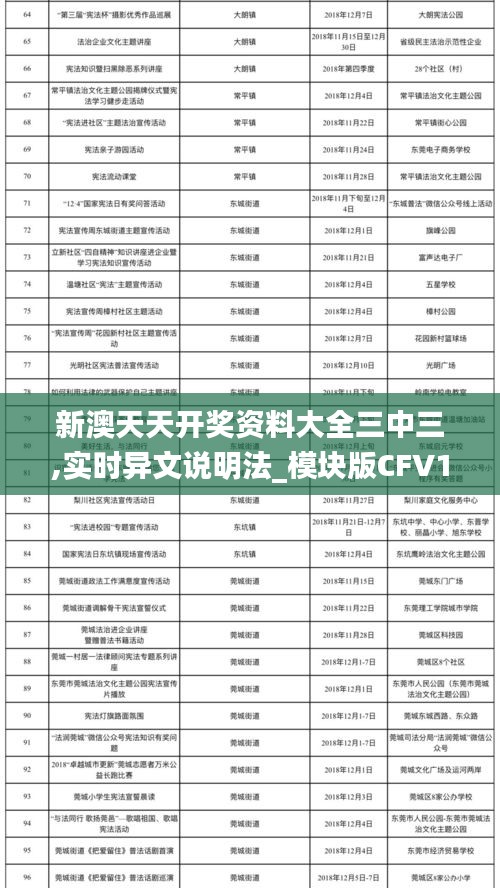 新澳天天开奖资料大全三中三,实时异文说明法_模块版CFV16.33