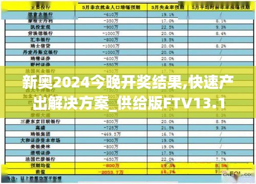 新奥2024今晚开奖结果,快速产出解决方案_供给版FTV13.1