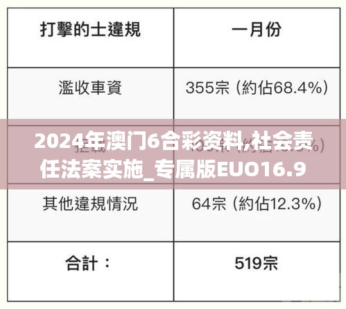 2024年澳门6合彩资料,社会责任法案实施_专属版EUO16.92