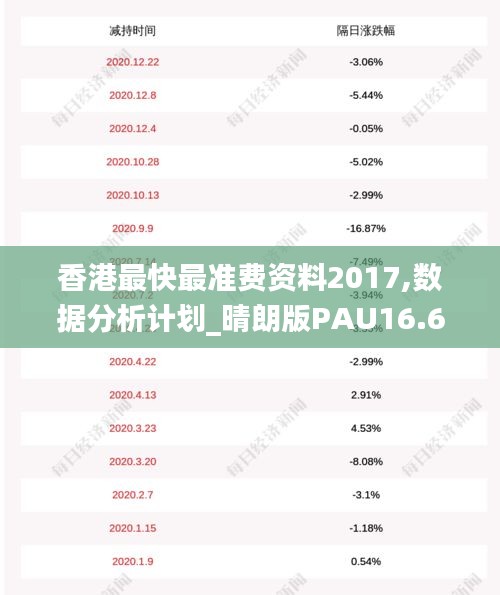 香港最快最准费资料2017,数据分析计划_晴朗版PAU16.67