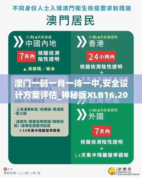 澳门一码一肖一待一中,安全设计方案评估_神秘版XLB16.20