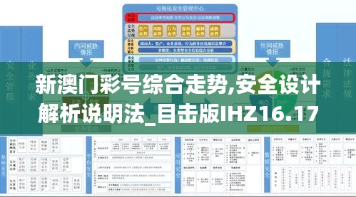 新澳门彩号综合走势,安全设计解析说明法_目击版IHZ16.17