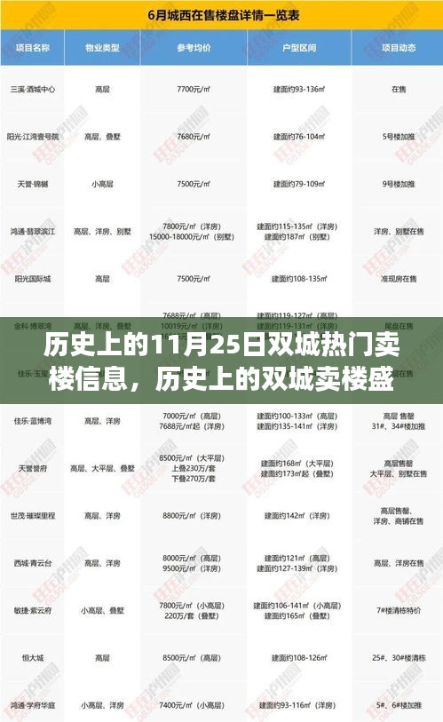 历史上的双城卖楼盛事与探寻自然美景之旅，启程寻找内心的宁静与平和的旅程（双城热门卖楼信息回顾）