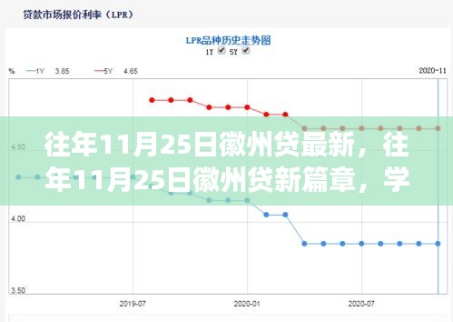 往年11月25日徽州贷新篇章，学习变化，自信成就未来之路