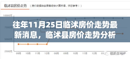 临沭县房价走势最新动态，洞悉购房策略与最新消息分析