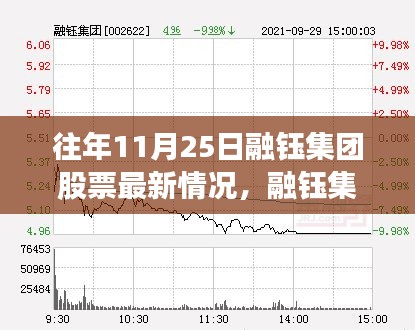 透视融钰集团股票，往年11月25日最新动态分析与股价波动背后的多重因素探究。