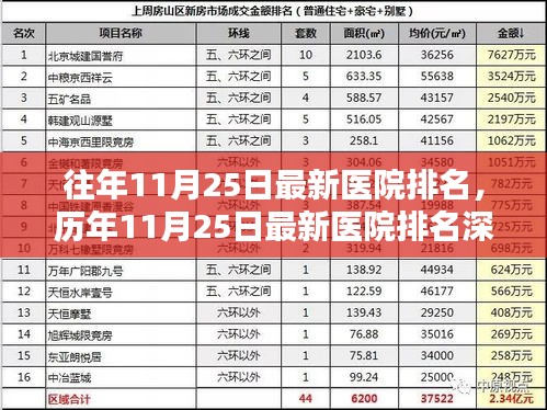 历年11月25日医院排名深度解析，背景、影响与地位探讨