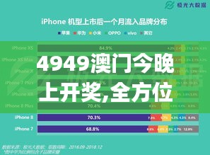 4949澳门今晚上开奖,全方位数据解析表述_体现版DFG10.85