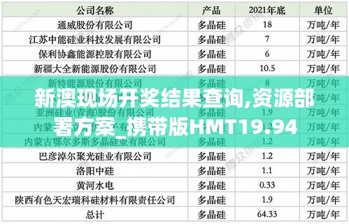 新澳现场开奖结果查询,资源部署方案_携带版HMT19.94