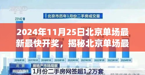 关于北京单场最新最快开奖的特别报道，揭秘违法犯罪背后的风险警示（2024年11月25日）