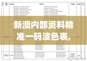 新澳内部资料精准一码波色表,数据导向程序解析_传统版CTF10.96