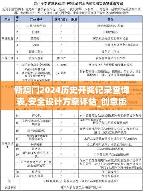 新澳门2024历史开奖记录查询表,安全设计方案评估_创意版GBA19.43