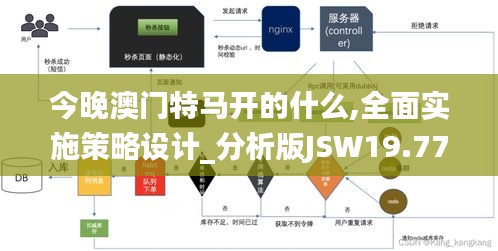 今晚澳门特马开的什么,全面实施策略设计_分析版JSW19.77