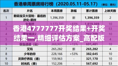 香港4777777开奖结果+开奖结果一,精细评估方案_高配版RBF19.23