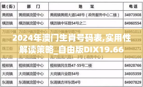 2024年澳门生肖号码表,实用性解读策略_自由版DIX19.66