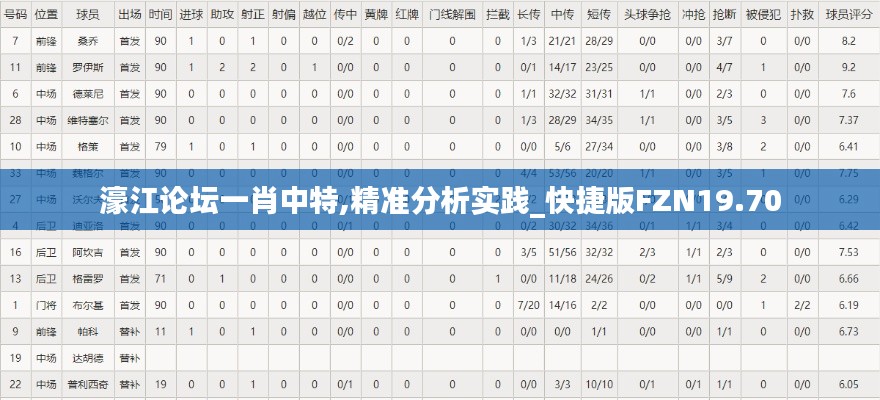 濠江论坛一肖中特,精准分析实践_快捷版FZN19.70