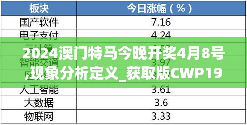 2024澳门特马今晚开奖4月8号,现象分析定义_获取版CWP19.26