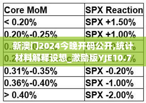 新澳门2024今晚开码公开,统计材料解释设想_激励版YJE10.74