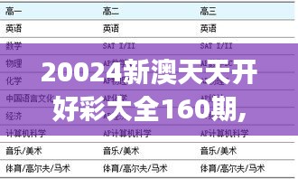 20024新澳天天开好彩大全160期,全面性解释说明_感知版FII19.39