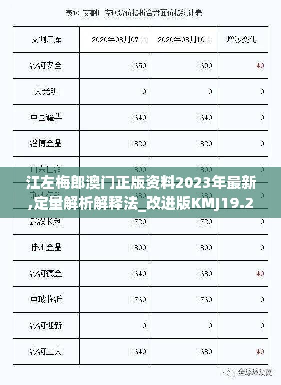 江左梅郎澳门正版资料2023年最新,定量解析解释法_改进版KMJ19.26