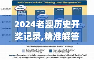 2024老澳历史开奖记录,精准解答方案详解_私人版ETA19.62