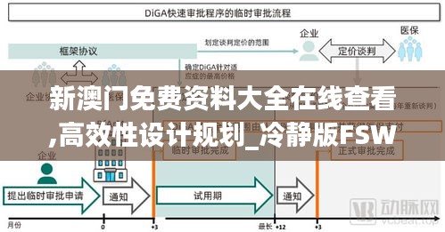 新澳门免费资料大全在线查看,高效性设计规划_冷静版FSW19.80