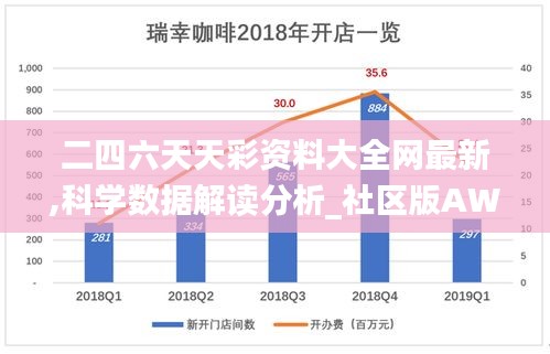 二四六天天彩资料大全网最新,科学数据解读分析_社区版AWO19.1