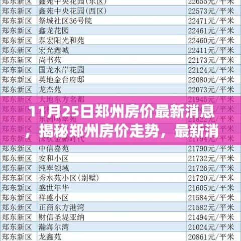 揭秘郑州房价走势，最新消息与深度解读（11月25日更新）