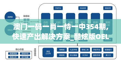 澳门一码一肖一恃一中354期,快速产出解决方案_酷炫版OEL10.46