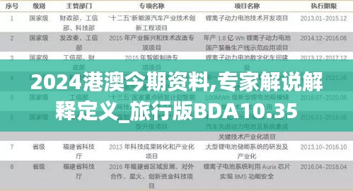 2024港澳今期资料,专家解说解释定义_旅行版BDA10.35