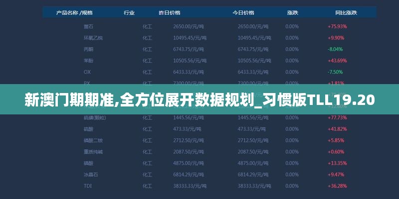 新澳门期期准,全方位展开数据规划_习惯版TLL19.20