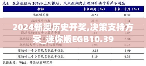 2024新澳历史开奖,决策支持方案_迷你版EGB10.39