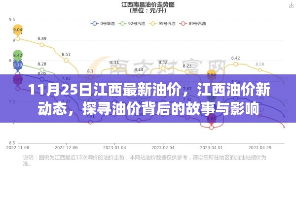 江西油价最新动态，探寻油价背后的故事与影响因素（11月25日）