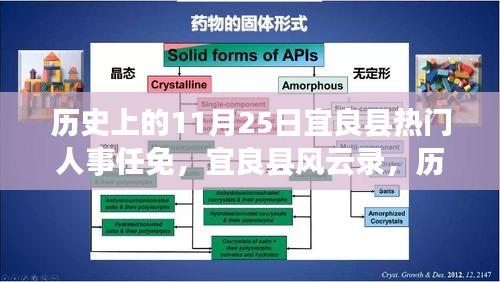 历史上的11月25日宜良县人事风云变迁录